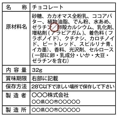 食品表示法の改正